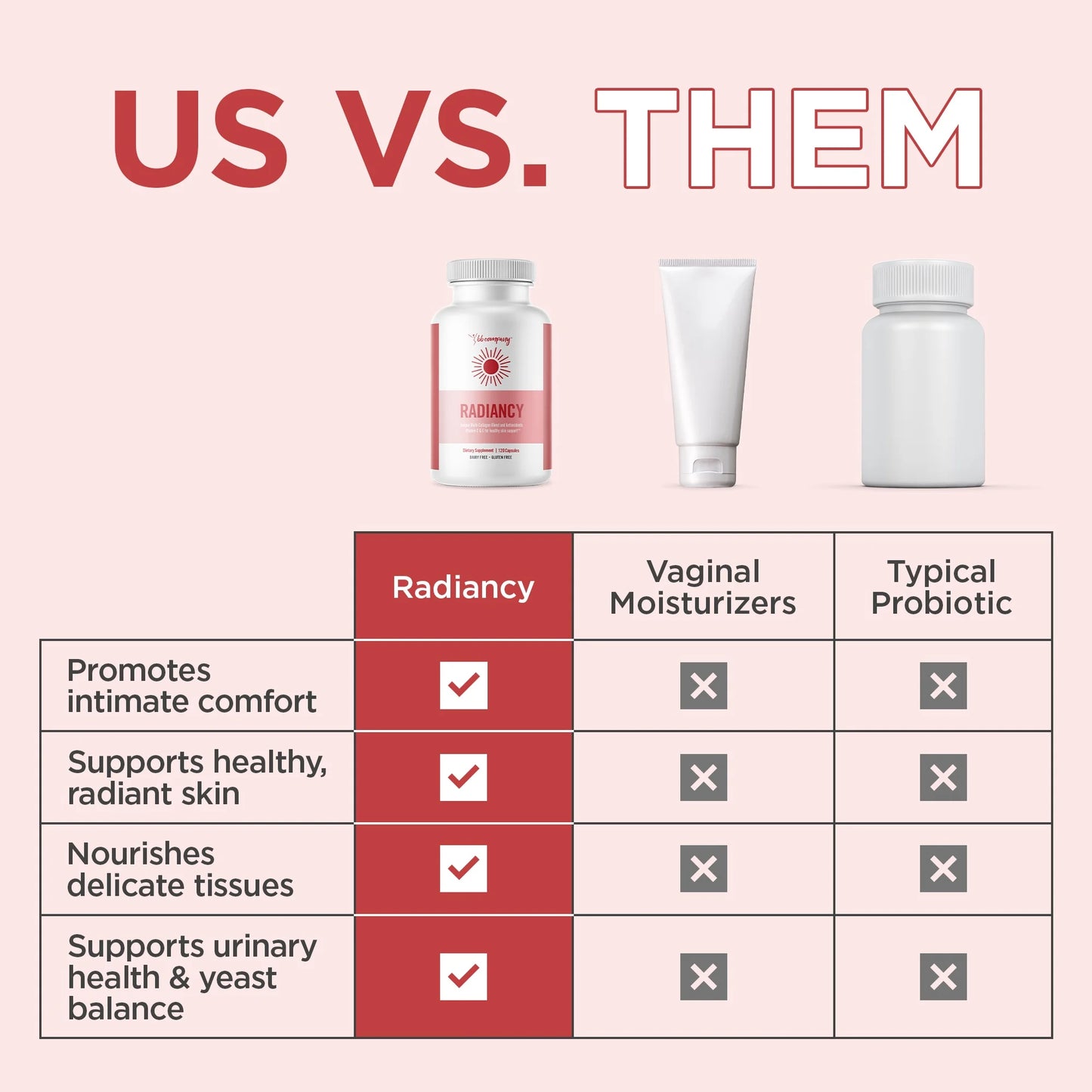Radiancy Vaginal Probiotics